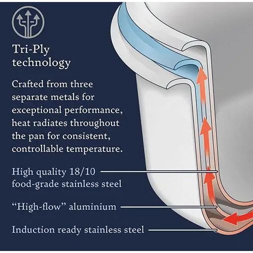 Stellar Eclipse 3 Piece 16/18/20cm Saucepan Set