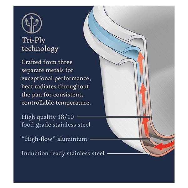 Stellar Eclipse 20cm Tri-Ply Saucepan